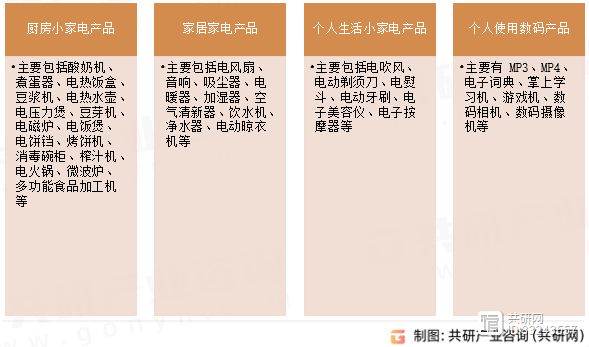 2024年中国智能小家电市场规模将达2099亿元 产品研发趋于精细化，绿色家用电器研发成新趋势
