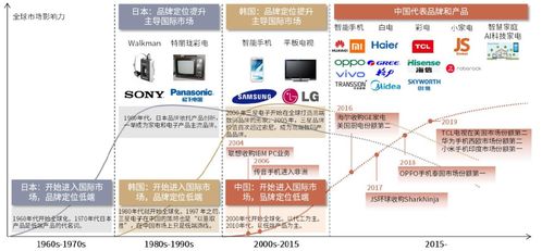 中金 家电产业竞争力外溢,跨界成第三成长曲线
